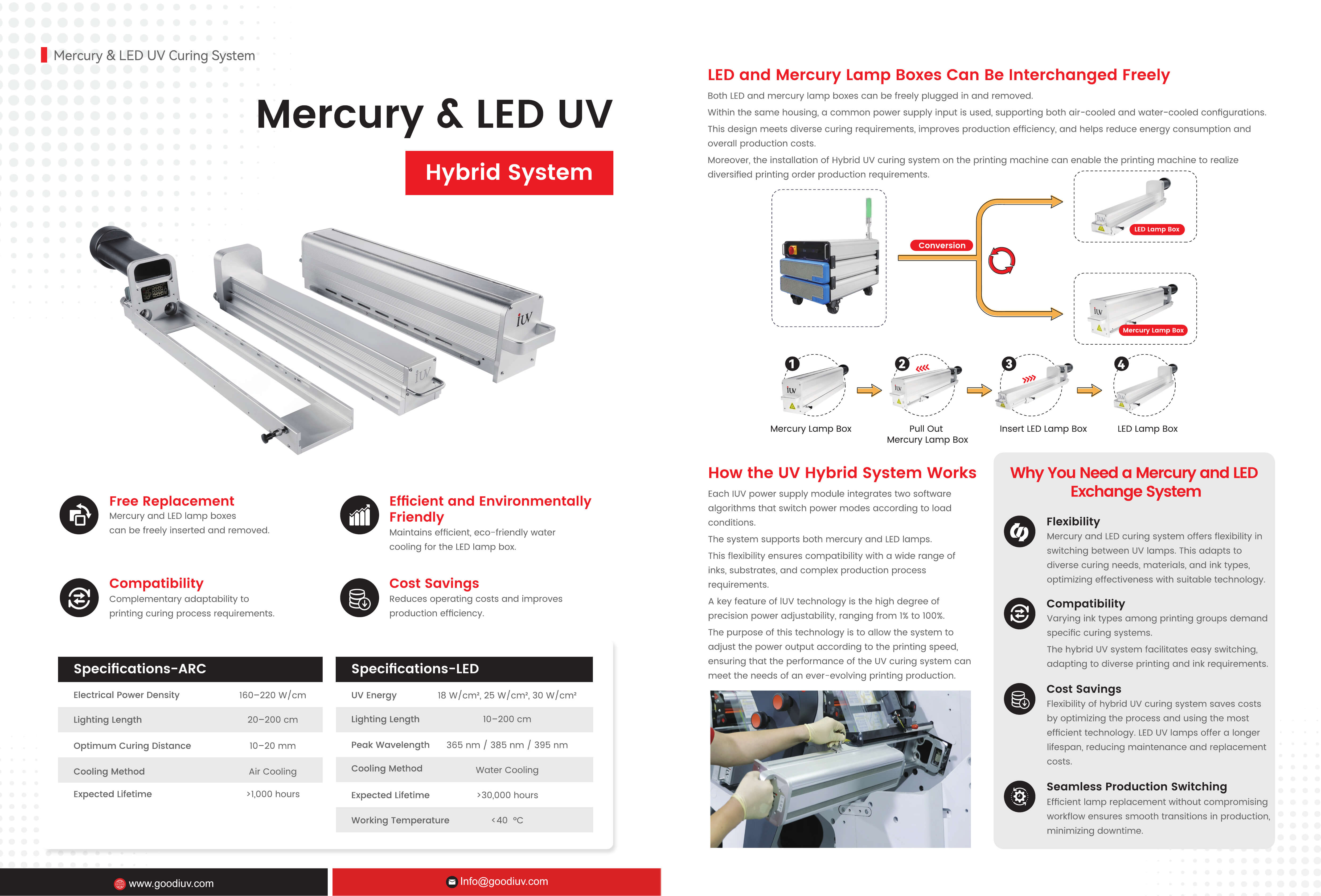 Mercury & LED UV.jpeg