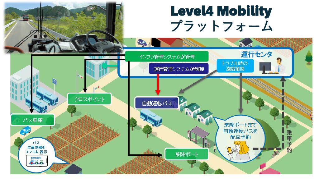 Level4Mobilityプラットフォーム.jpg